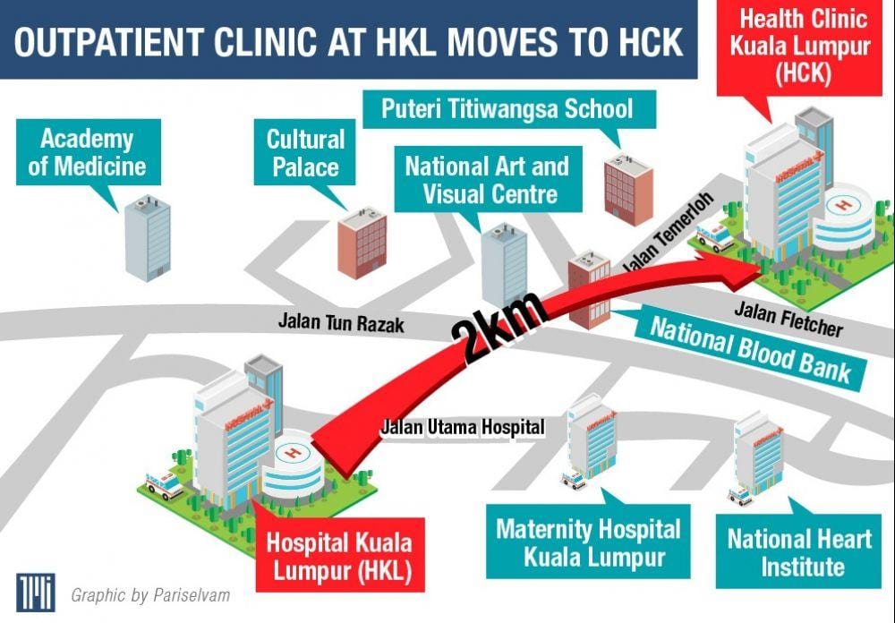 slimnīcā kuala lumpur karte